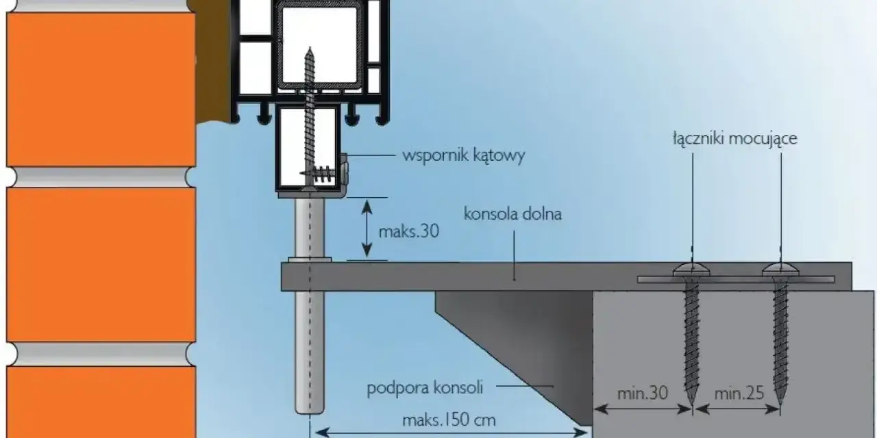 Schemat ciepłego montażu okien: wspornik kątowy mocuje ramę okna do ściany nośnej przez izolację termiczną.