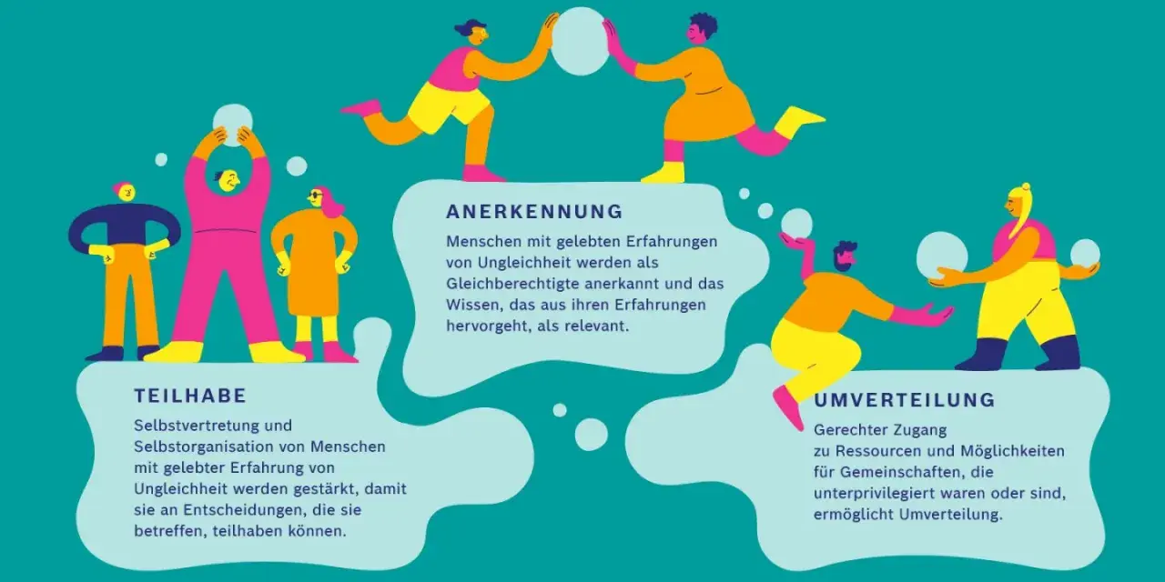 Die Bedeutung von Bildung für die Gesellschaft: Einfluss auf Gleichheit und Entwicklung
