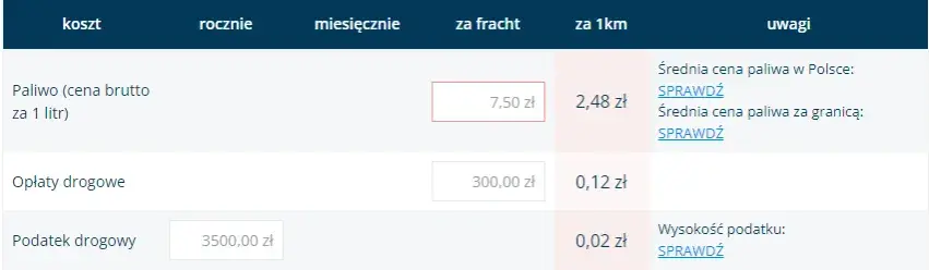 Ile kosztuje kilometr w transporcie? Stawki, czynniki, wycena