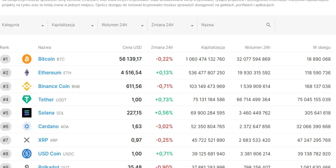 Ranking kryptowalut: aktualne dane i najważniejsze trendy rynku