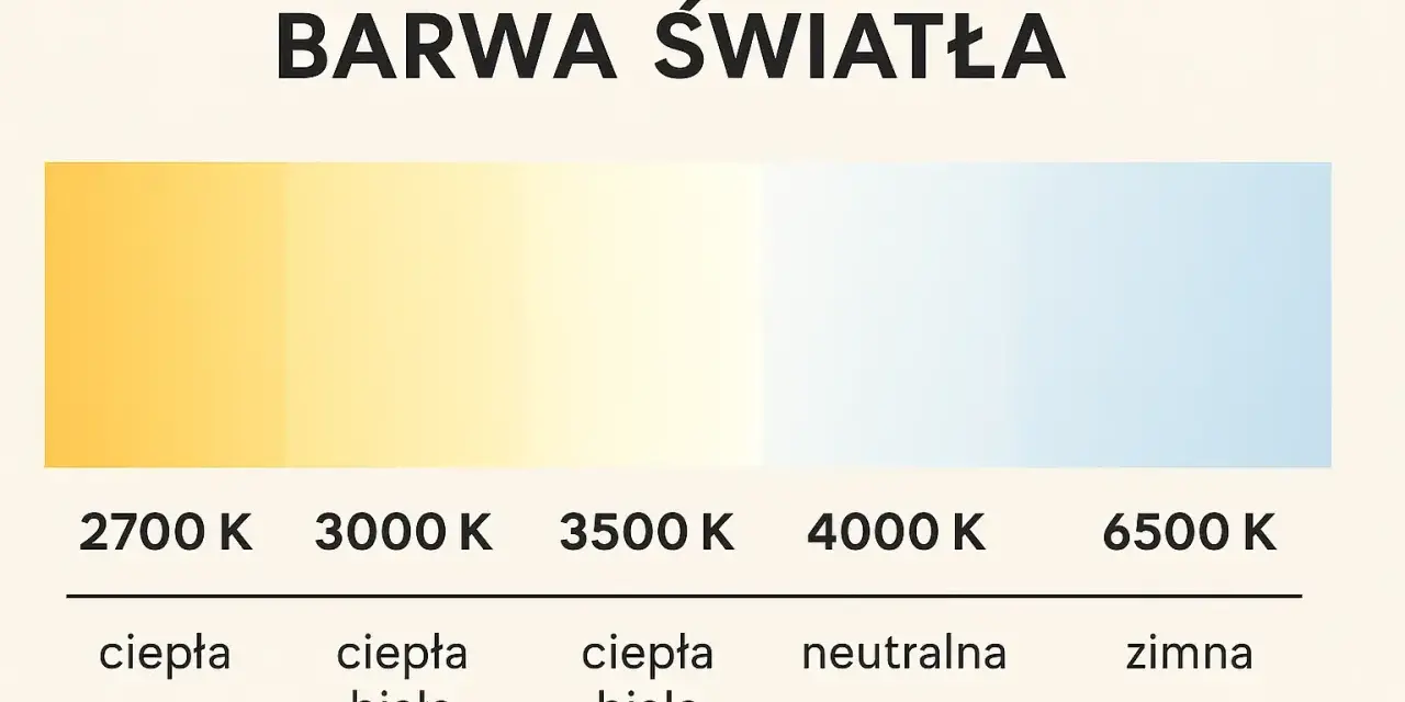 Barwa światła w warsztacie: Jak wybrać dla precyzji i komfortu?