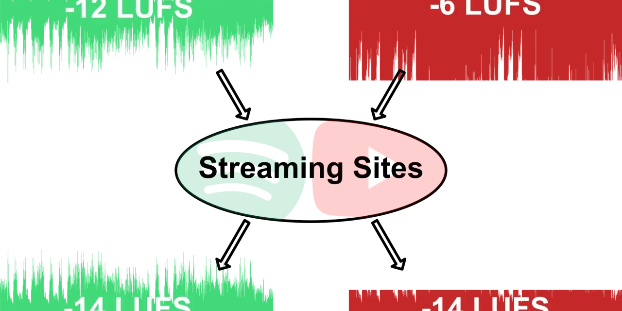 Dein Soundcloud Wrapped: Unterschiedliche Lautstärken auf Streaming-Plattformen.