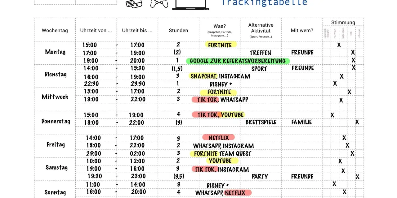 Eine **medienzeit kinder tabelle** zeigt, wie viel Zeit Kinder mit Spielen, Social Media und Streaming verbringen.