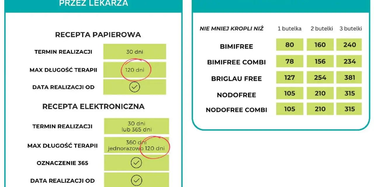 Dawkowanie na e-recepcie: Gdzie szukać i jak zrozumieć?