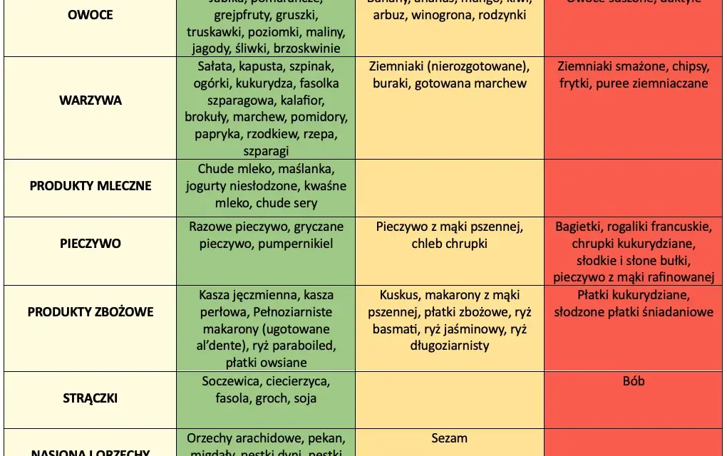 Kuskus a indeks glikemiczny: Jak jeść zdrowo bez skoków cukru?