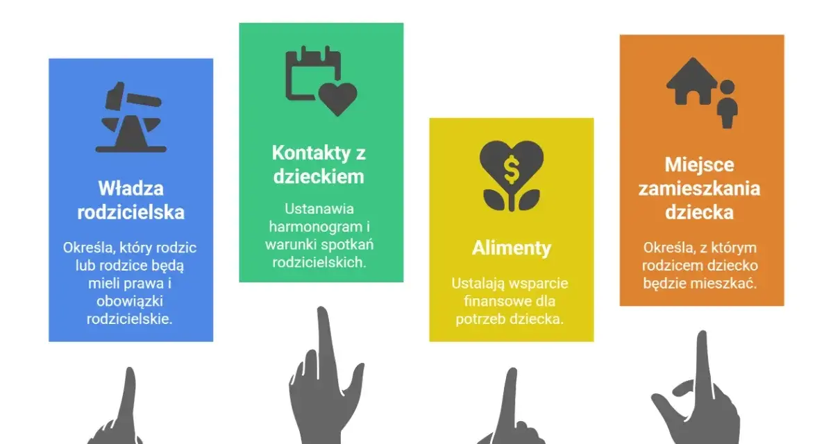 Rozwód z dziećmi: ustalenia dotyczące władzy rodzicielskiej, kontaktów, alimentów i miejsca zamieszkania dziecka.