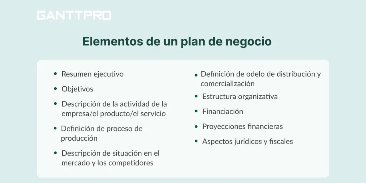 Elementos clave de un plan de negocio: resumen ejecutivo, objetivos, descripción de la actividad, proceso de producción, mercado, distribución, estructura, financiación, proyecciones y aspectos legales.