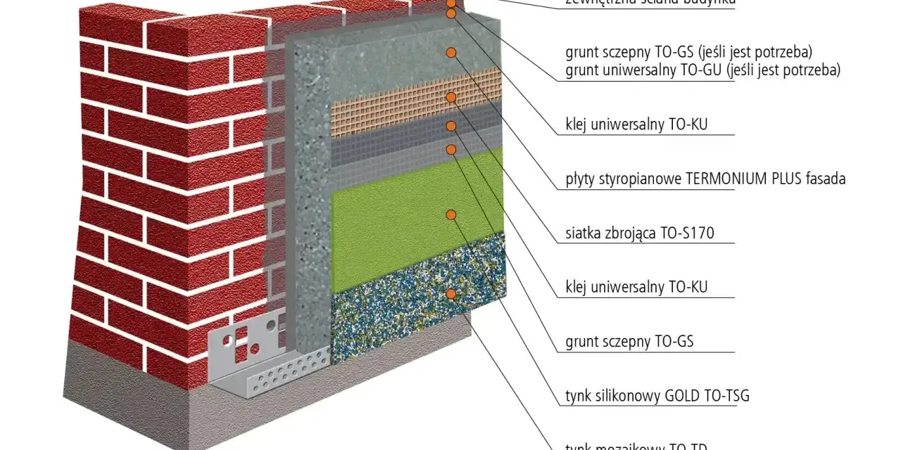 Przekrój ściany z detalami ocieplenia fundamentów: cegła, styropian, siatka, kleje i tynki.