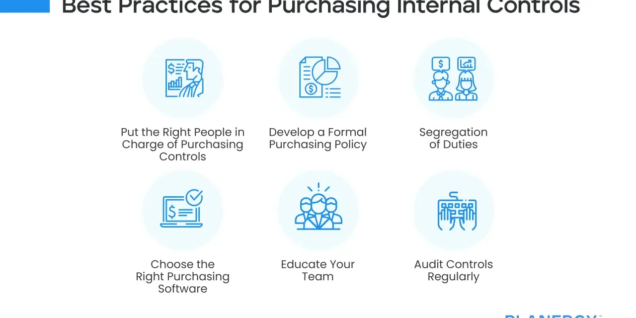 Best practices for purchasing internal controls: right people, formal policy, segregation of duties, software, team education, and regular audits to optimize the procurement cycle.