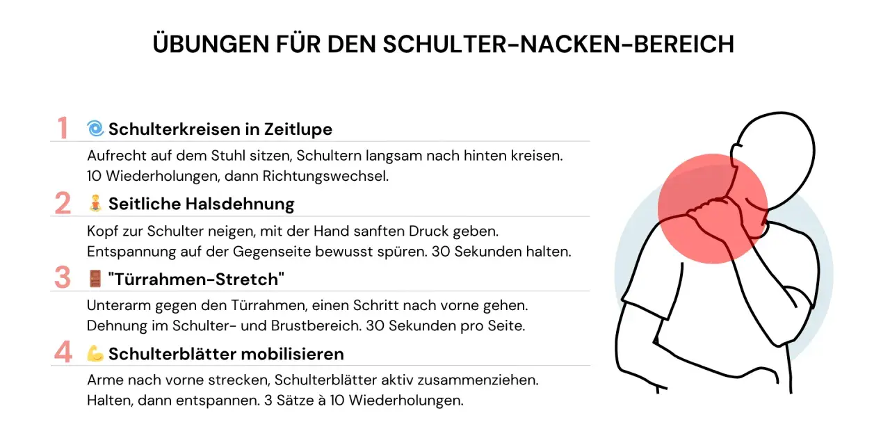 Übungen für den Schulter-Nacken-Bereich: Physiotherapeut zeigt, was bei Nackenschmerzen hilft. Übungen wie Schulterkreisen, Halsdehnung & Türrahmen-Stretch.