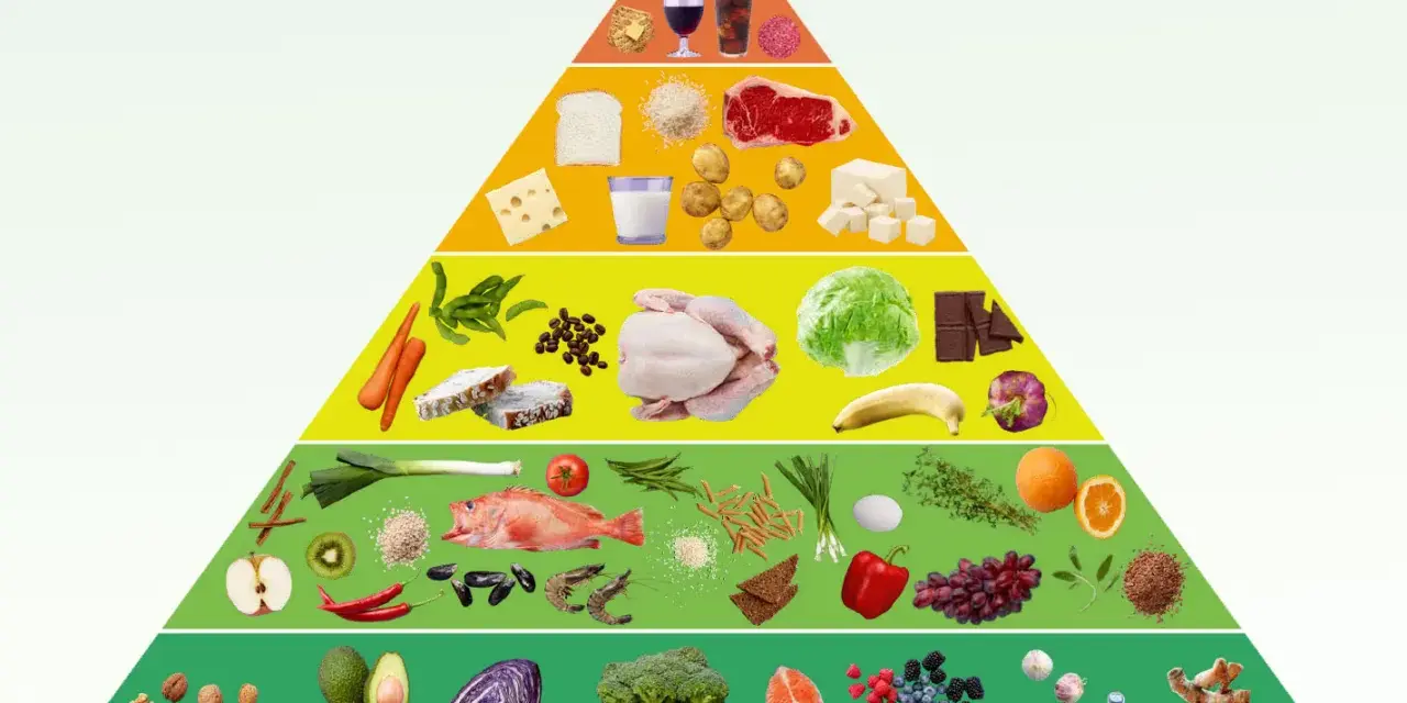 En matpyramid som visar en antiinflammatorisk kost lista: grönsaker, frukt, fisk, nötter och te i basen, med mindre av kött, mejeriprodukter och socker högre upp.