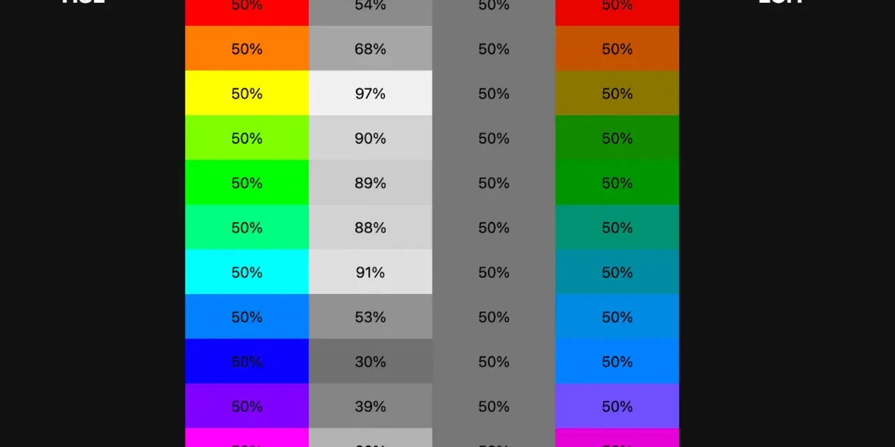 Kolor tła HTML z CSS: 3 metody, gradienty i sekrety pro dewelopera