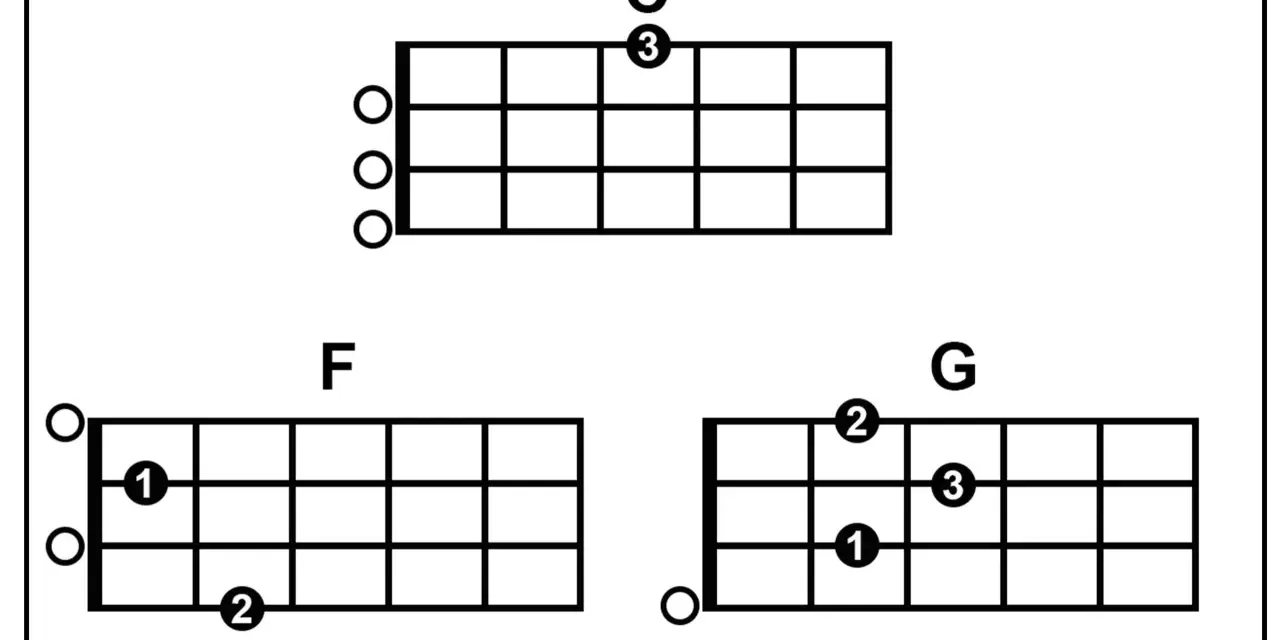 Ukulele-Akkorde C, F und G für moderne Weihnachtslieder.