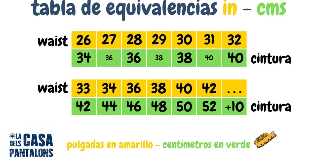 Tabla de equivalencias de cintura en pulgadas y centímetros. La talla 29 de vaqueros equivale a 38 cm.