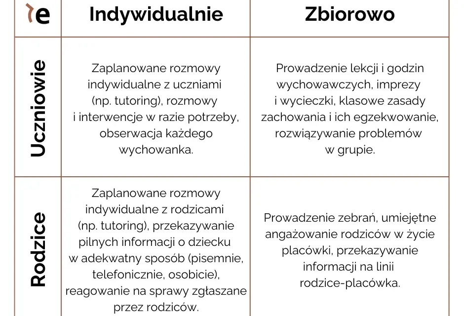 Tematy do rozmowy z nauczycielem, które pomogą w edukacji dziecka