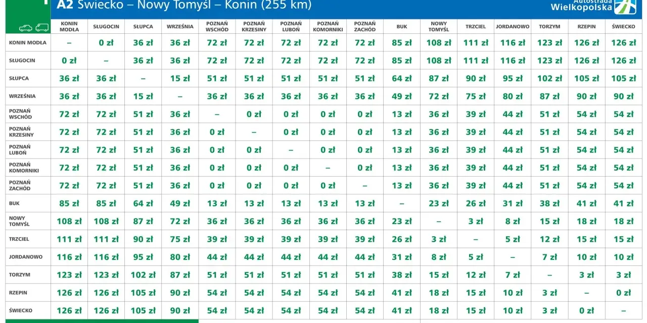 Ile kosztują bramki na autostradzie A2? Sprawdź pełne opłaty