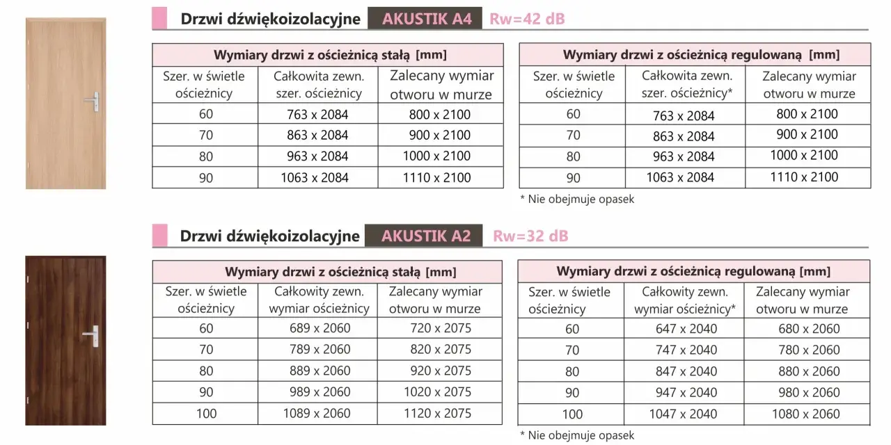 Jakie otwory pod drzwi? Oto wymiary, które musisz znać