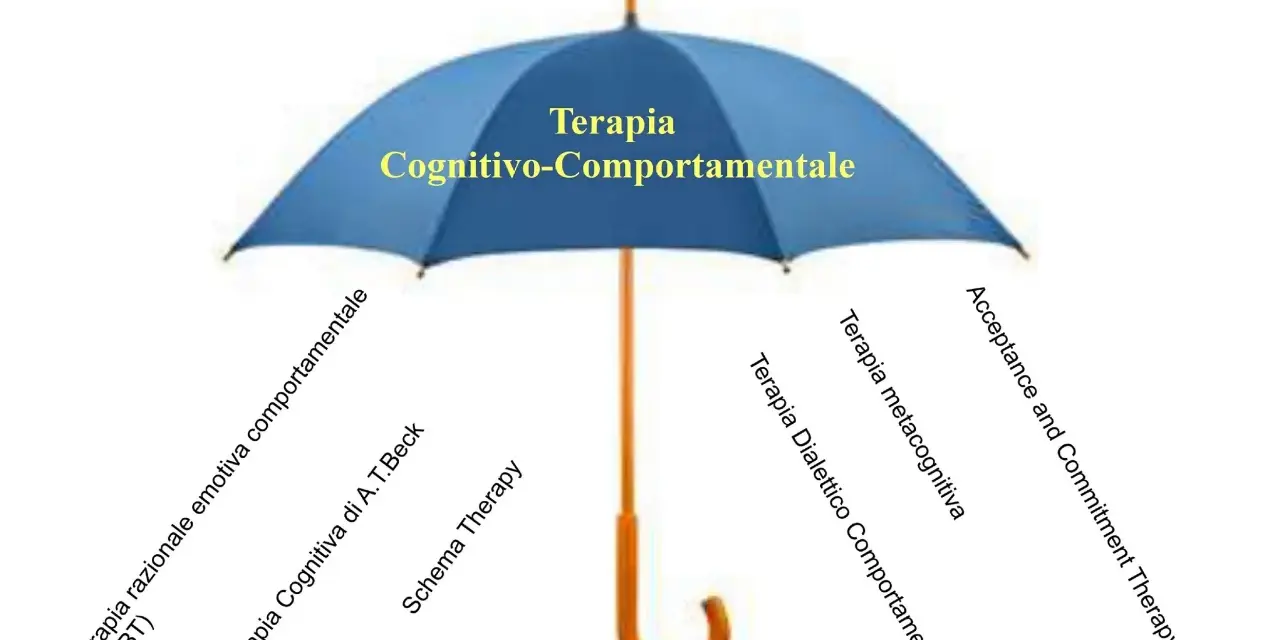 Ombrello blu con "Terapia Cognitivo-Comportamentale" al centro, che protegge varie terapie come REBT, Schema Therapy, ACT.
