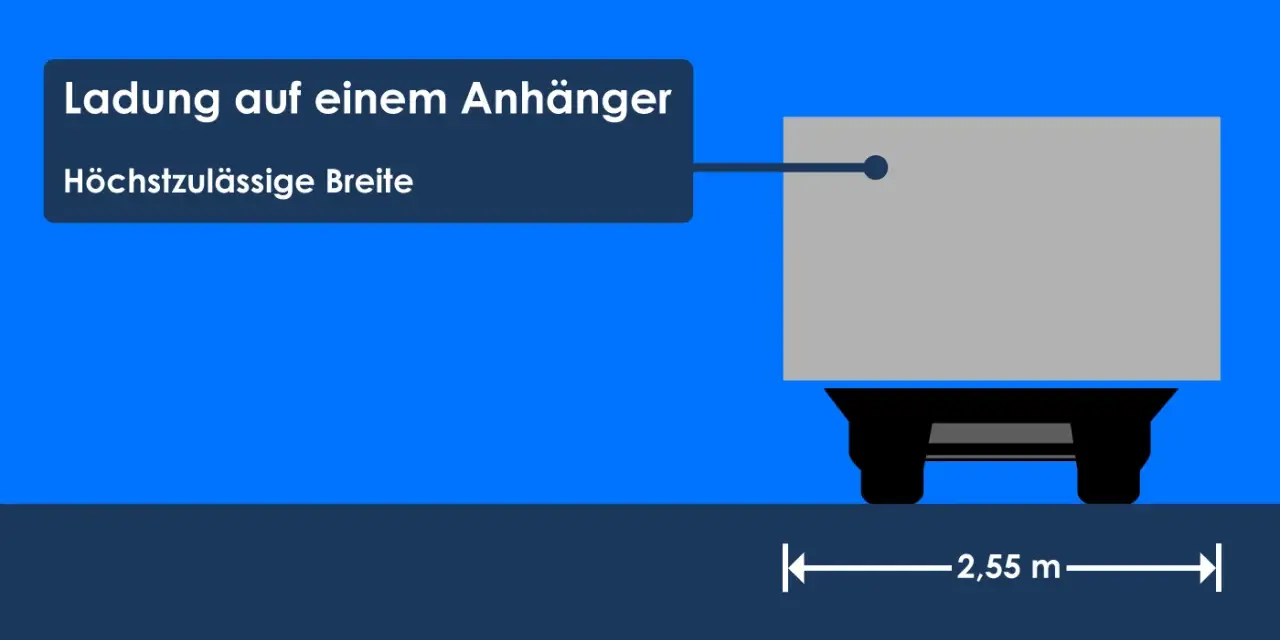 Ladung auf einem Anhänger: Die höchstzulässige Breite beträgt 2,55 m. Hier wird gezeigt, wie weit eine Ladung nach vorne hinausragen darf.