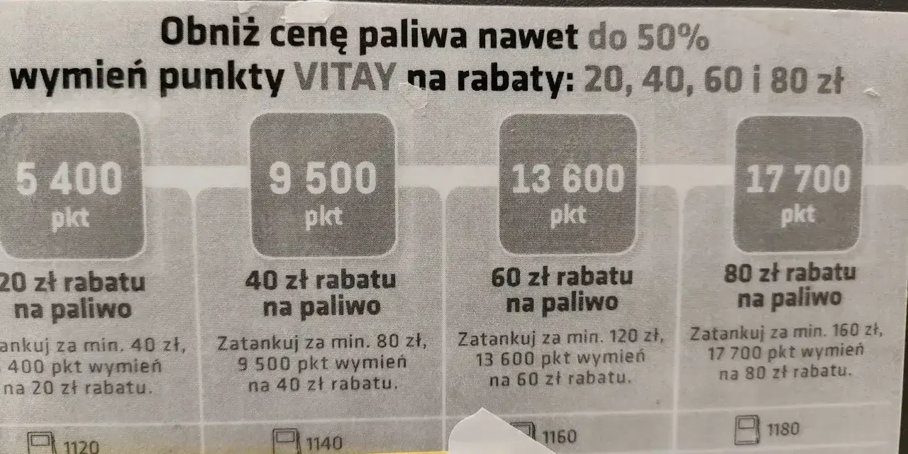 Jak wymienić punkty VITAY na nagrody? Zobacz, ile punktów potrzebujesz na rabat 20, 40, 60 lub 80 zł na paliwo.