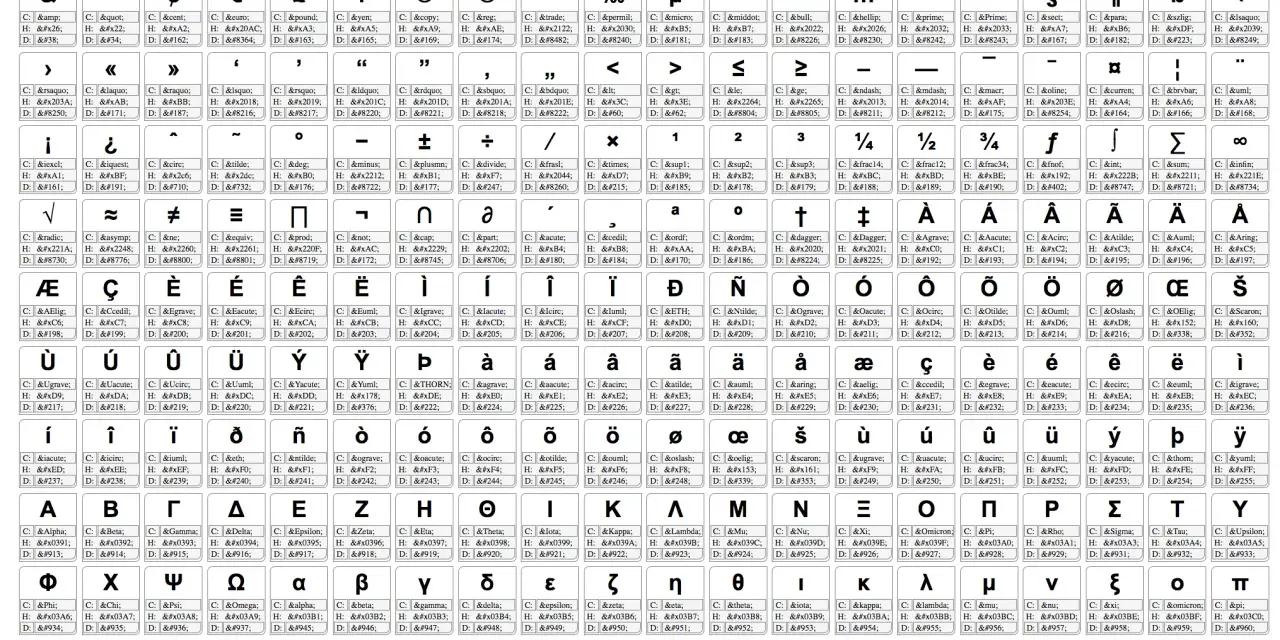 Znaki specjalne w HTML: encje HTML, notacje znakowe, szesnastkowe i dziesiętne.