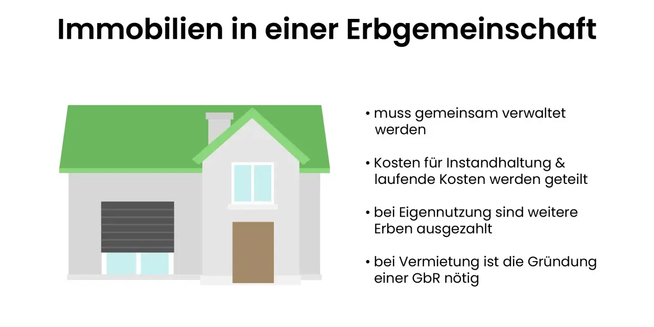 Haus in Erbgemeinschaft: Sanierungspflicht für Erben, keine Ausnahme. Kosten werden geteilt.