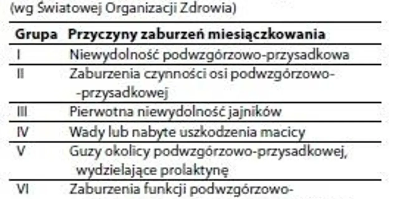 Brak miesiączki – co oznacza, jakie są przyczyny i skutki?