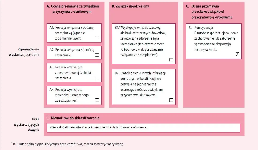 Objawy po szczepieniu niemowlaka – co jest normalne, a co nie?