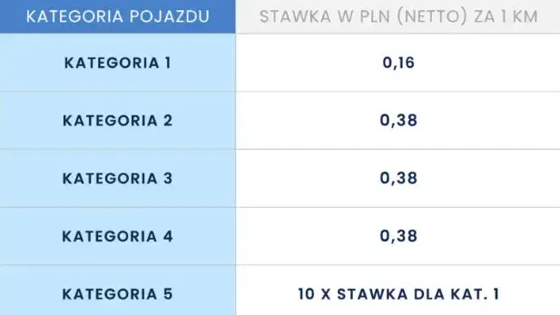 Autostrada A1: Opłaty 2025, Cennik i Metody Płatności