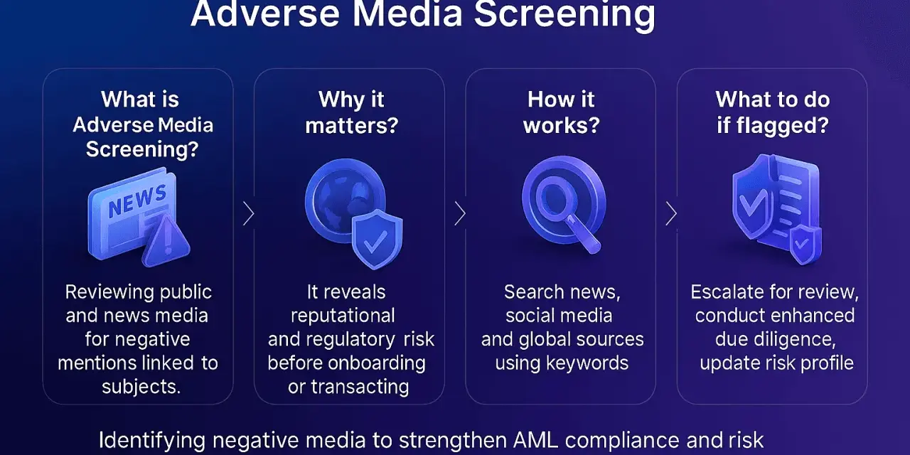 Adverse media screening for AML compliance: review news for negative mentions, identify reputational risk, search global sources, and escalate flagged subjects for enhanced due diligence.