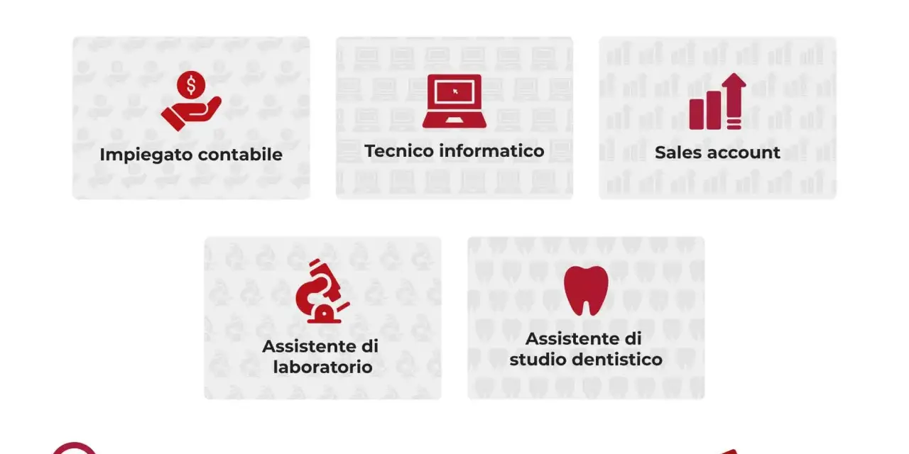 Sbocchi lavorativi per il liceo scienze applicate: contabile, tecnico informatico, sales account, assistente di laboratorio e studio dentistico.