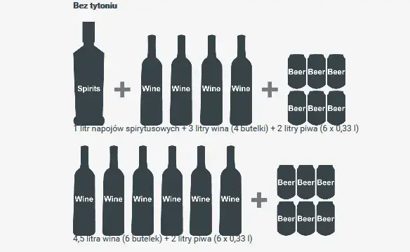 Wjeżdżasz do Norwegii? Sprawdź limity na alkohol, żywność, leki!