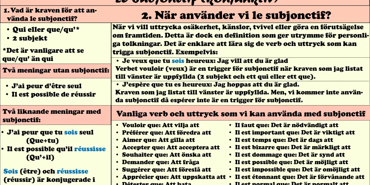 A table with French grammar rules for "Le Subjonctif" in Swedish.