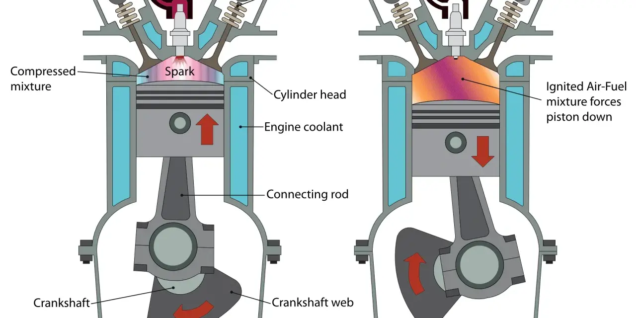 Diagram showing where spark plugs are located in a car engine's cylinder head, igniting the compressed air-fuel mixture.