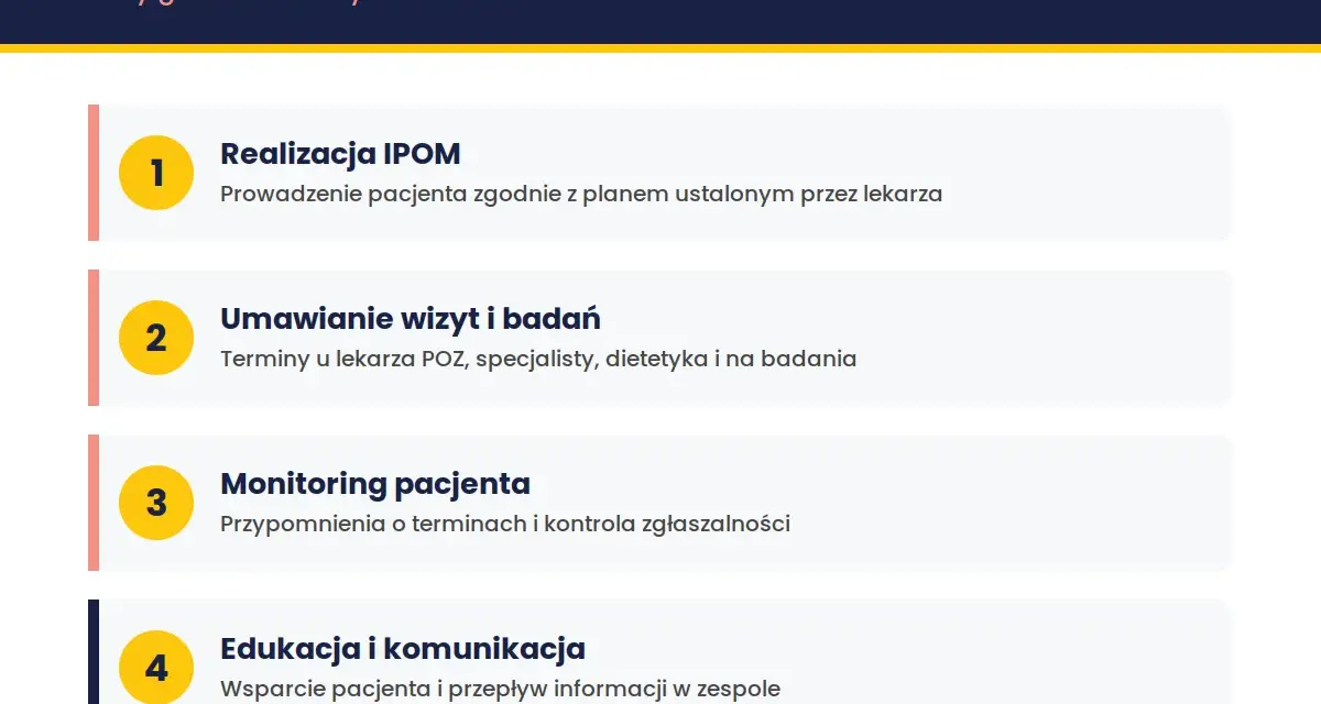 Koordynator medyczny w POZ: realizacja IPOM, umawianie wizyt, monitoring pacjenta, edukacja i komunikacja.