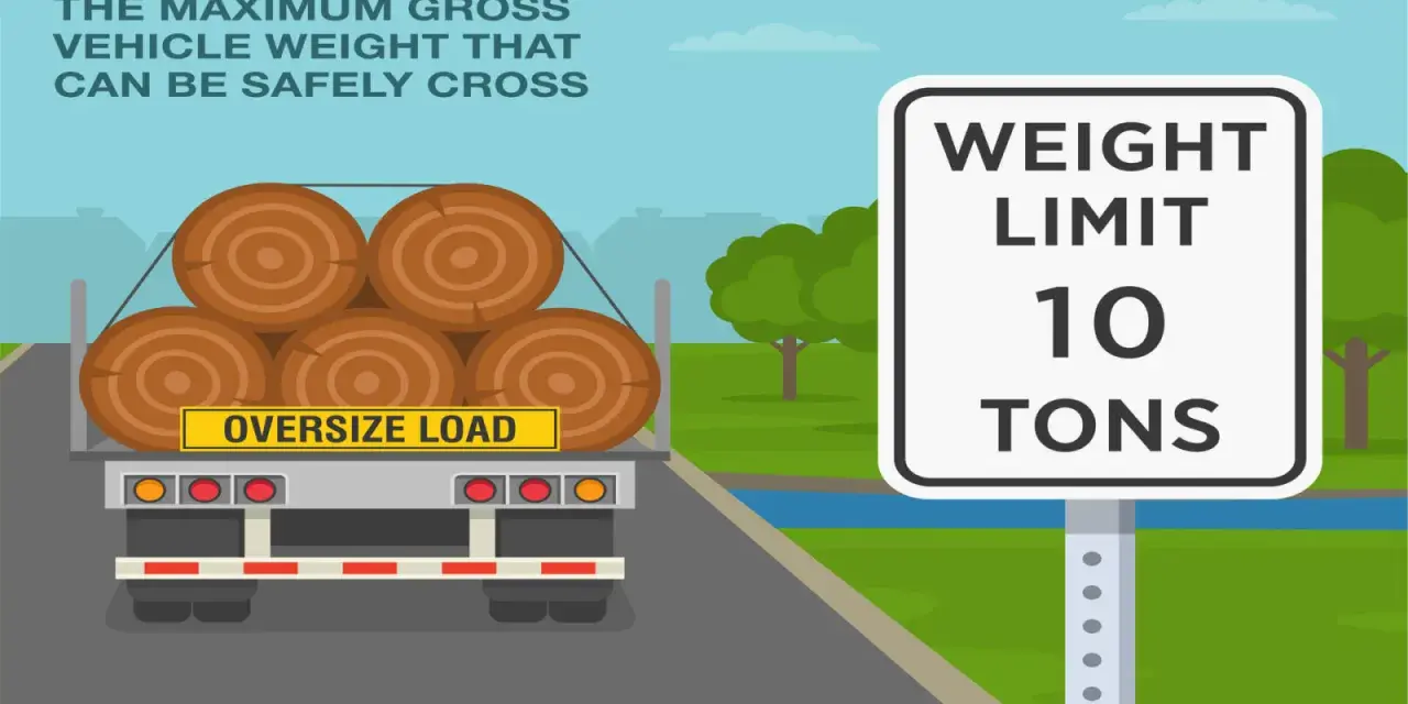 Ciężarówka z drewnem ma znak "Oversize Load". Obok znak drogowy: "Weight Limit 10 Tons". Maksymalna masa całkowita pojazdu to 10 ton.