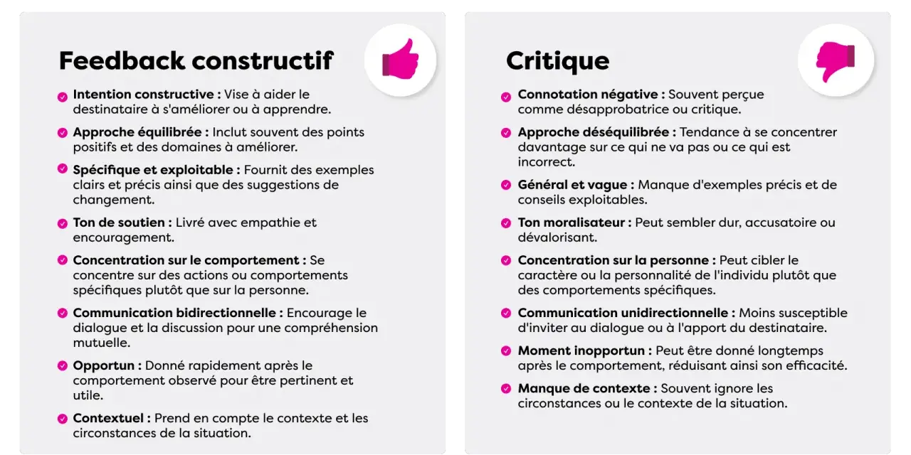 Comparaison entre feedback constructif et critique. Le premier vise l'amélioration avec empathie, le second est souvent négatif et général.
