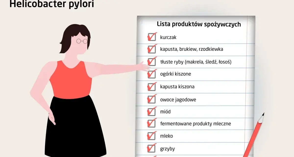 Ilustracja kobiety wskazującej na listę produktów spożywczych z zaznaczonymi pozycjami.