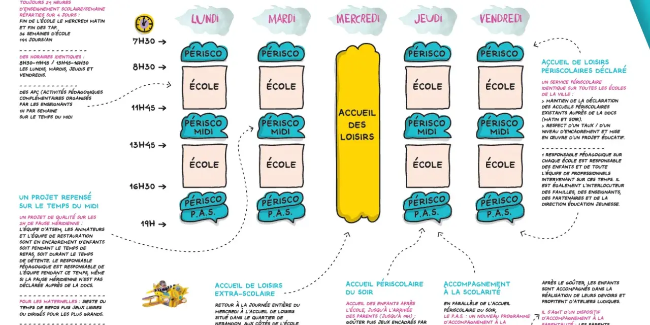 Calendrier scolaire : périscolaire, école, cantine et activités. La loi encadre ces temps périscolaires pour le bien-être des enfants.