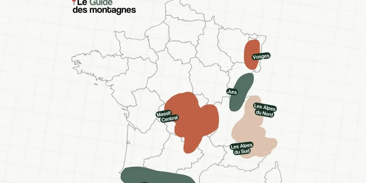Carte de France indiquant les noms des montagnes : Pyrénées, Massif Central, Jura, Vosges, Alpes du Nord et du Sud.