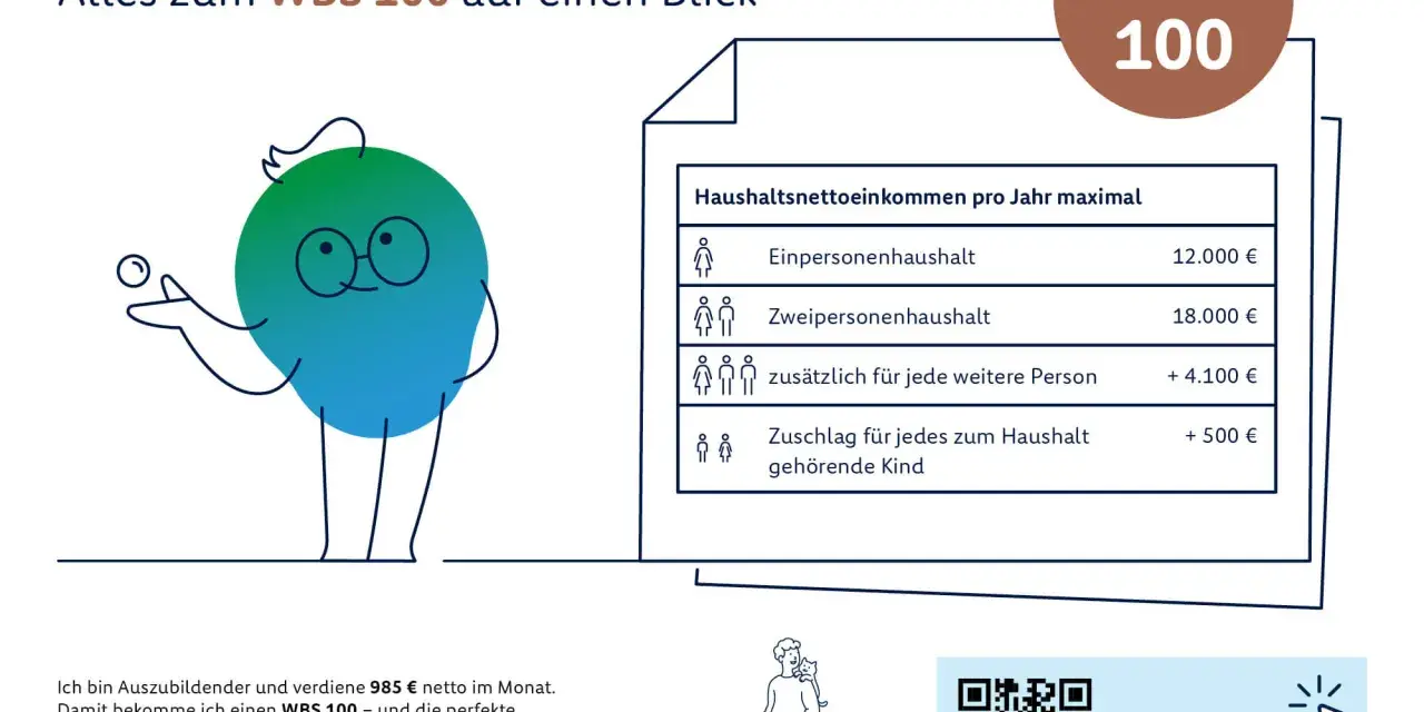 Wohnberechtigungsschein (WBS) 100: Einkommensgrenzen für Singles, Paare & Familien. Infos & Tricks für den WBS.