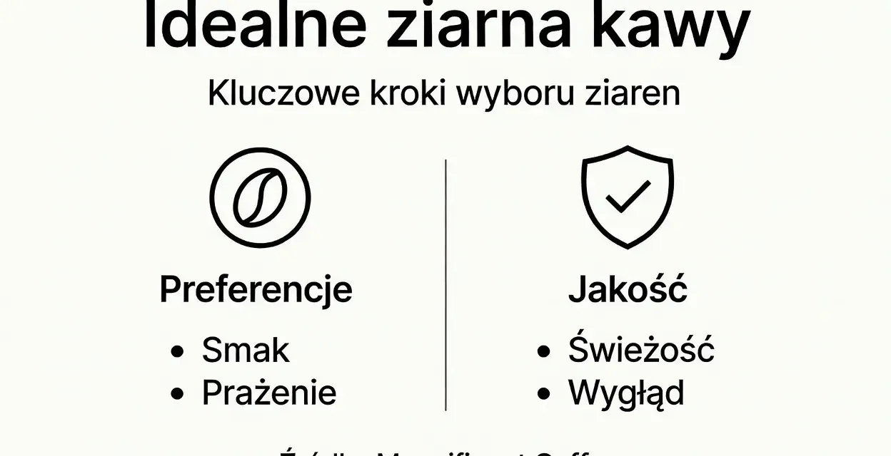 Idealne ziarna kawy: kluczowe kroki wyboru. Preferencje (smak, prażenie) i jakość (świeżość, wygląd) to ważne czynniki przy wyborze gatunków kawy.