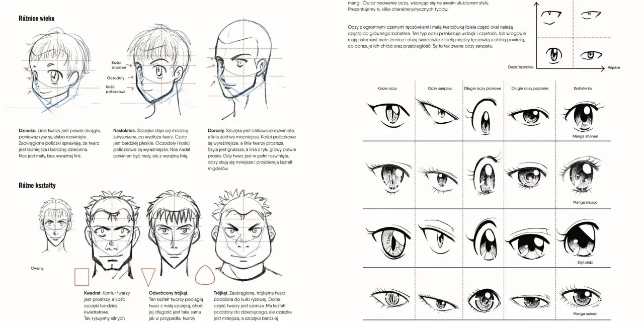 Rysunek przedstawia różne rodzaje oczu w stylu anime, od kocich po sanpaku, idealne do tworzenia postaci.
