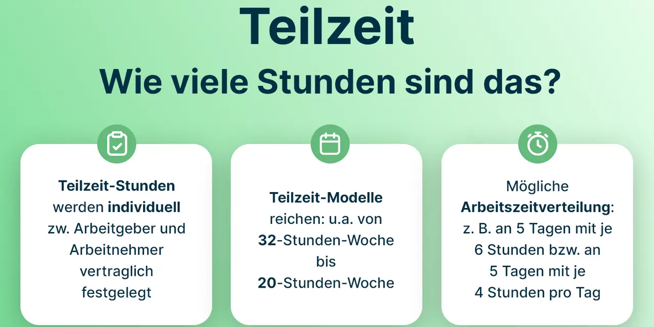 Teilzeit: Wie viele Stunden sind das? Individuell festgelegt, Modelle reichen von 32 bis 20 Stunden/Woche. Arbeitszeitverteilung flexibel, z.B. 5 Tage à 6 Std. oder 5 Tage à 4 Std.