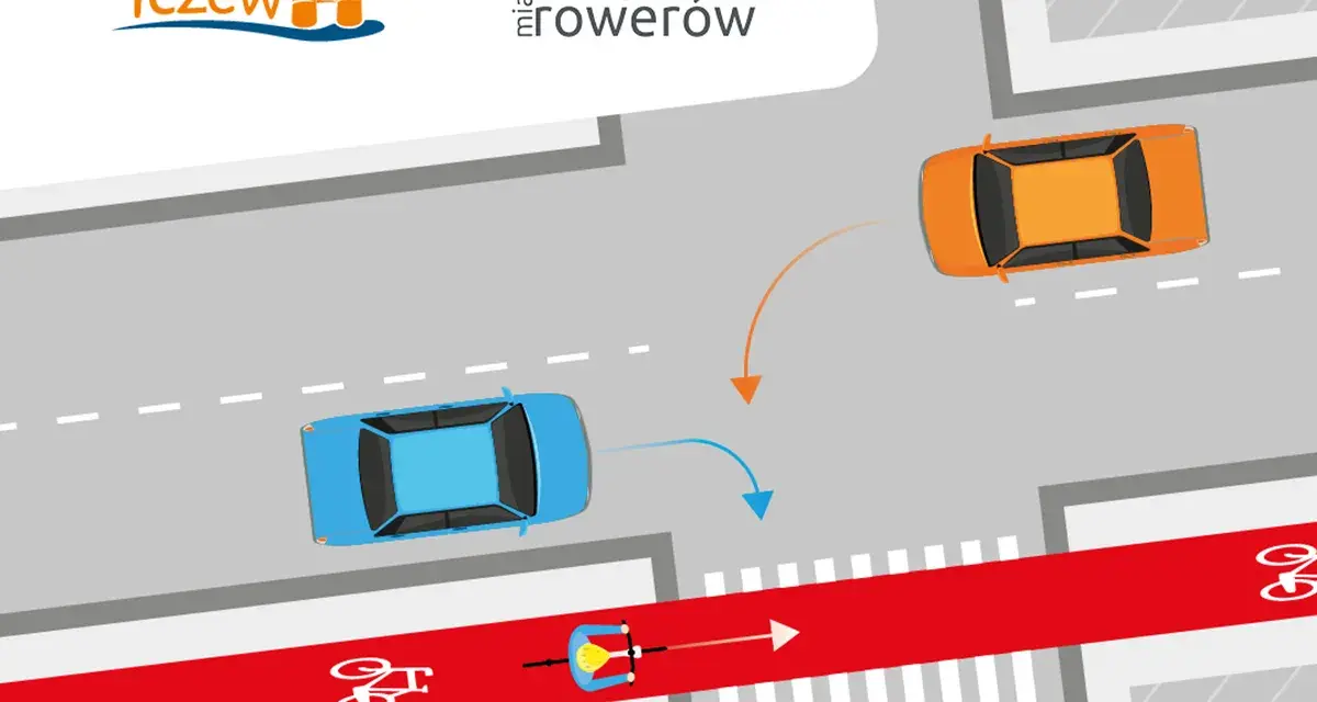 Na przejeździe rowerowym rowerzysta ma pierwszeństwo. Pomarańczowy samochód skręca, ustępując miejsca rowerzyście na czerwonym pasie.