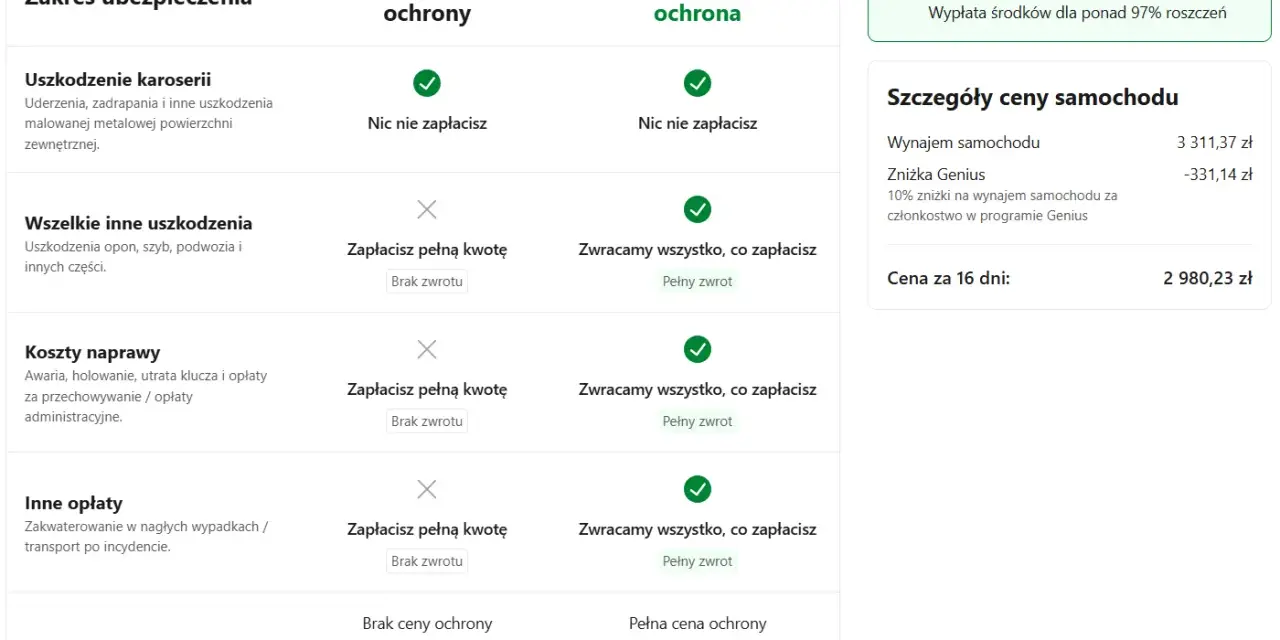 Porównanie cen ubezpieczeń, w tym dla hotelu Gołębiewski Wisła. Cennik pokazuje zakres ochrony i koszty.