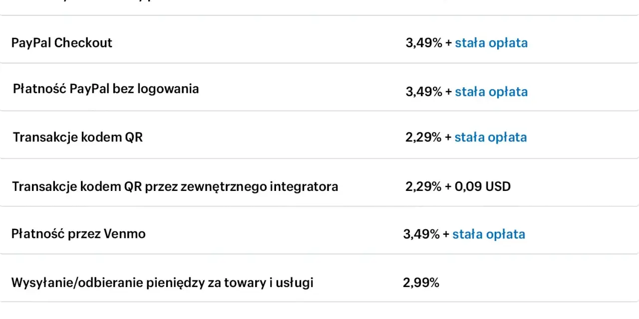 Tabela z rodzajami płatności, w tym PayPal Checkout i płatność PayPal bez logowania, ze stawkami prowizji.