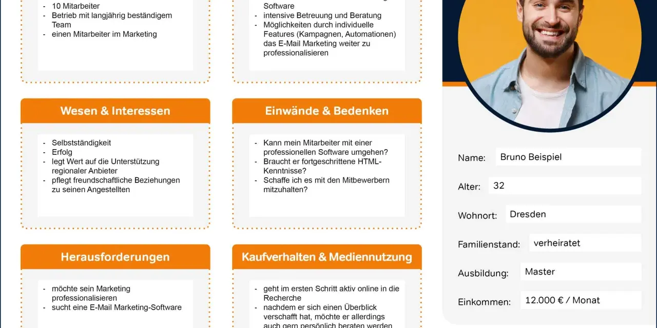 Bruno, 32, Unternehmer aus Dresden, sucht E-Mail-Marketing-Software. Seine buyer personas sind wichtig für die professionelle Weiterentwicklung seines Marketings.