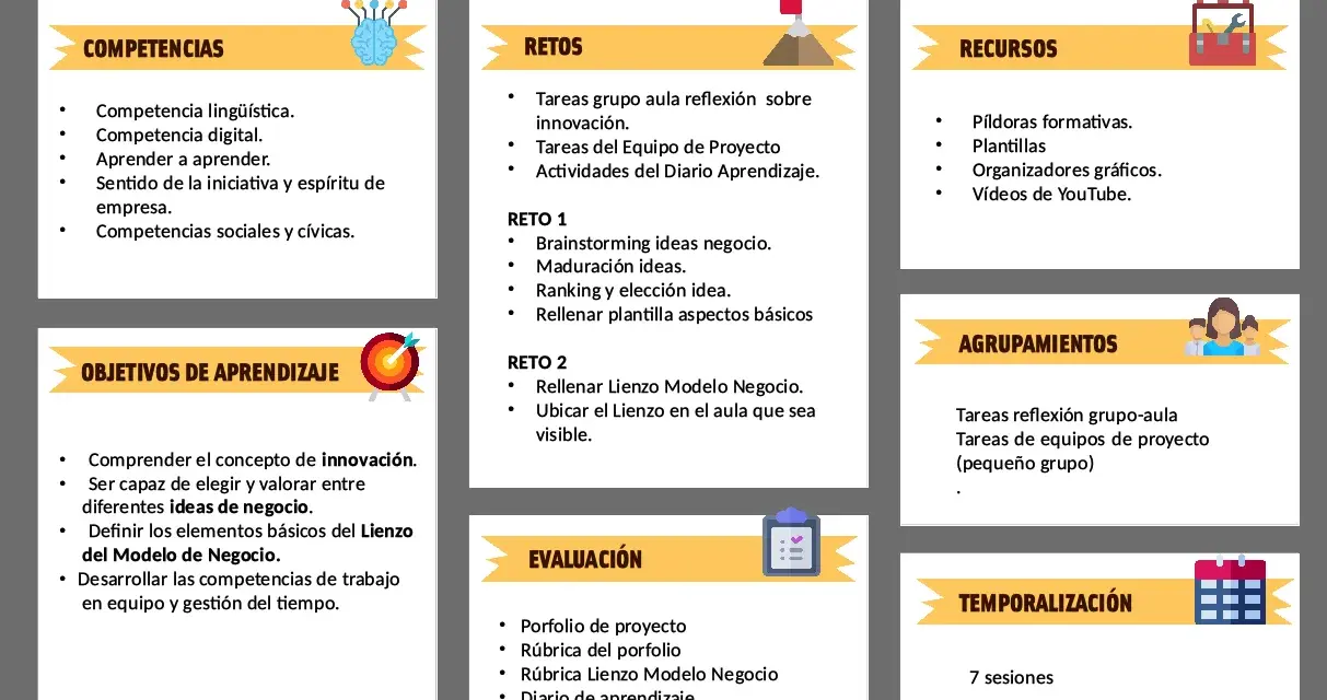 Canvas de proyecto para "La idea emprendedora", detallando competencias, objetivos, retos, recursos, agrupamientos, evaluación y temporalización para fomentar **ideas innovadoras de negocios**.