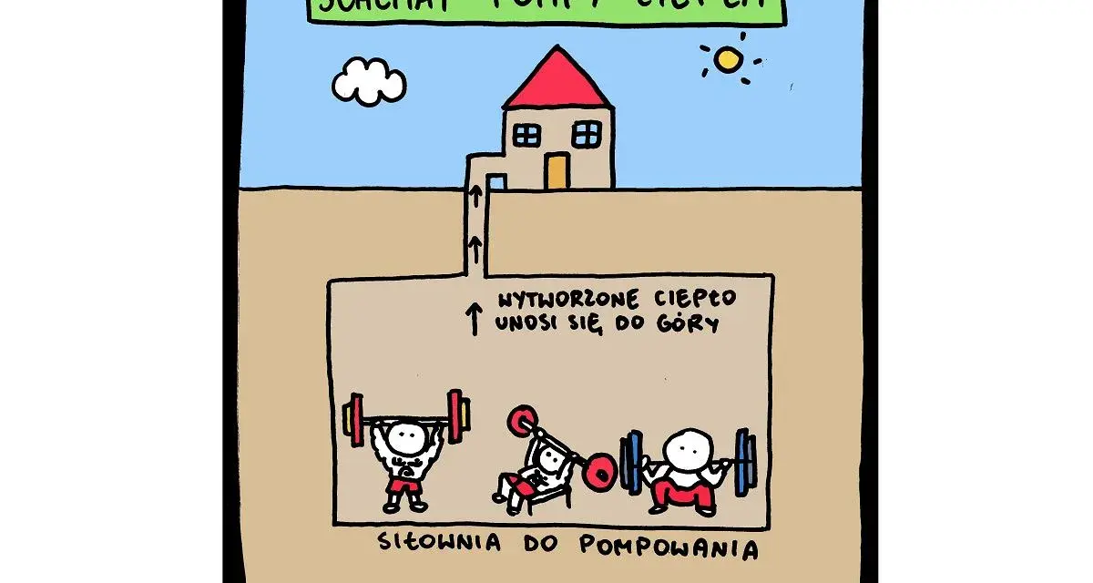 Schemat pompy ciepła: siłownia do pompowania wytwarza ciepło, które unosi się do góry.